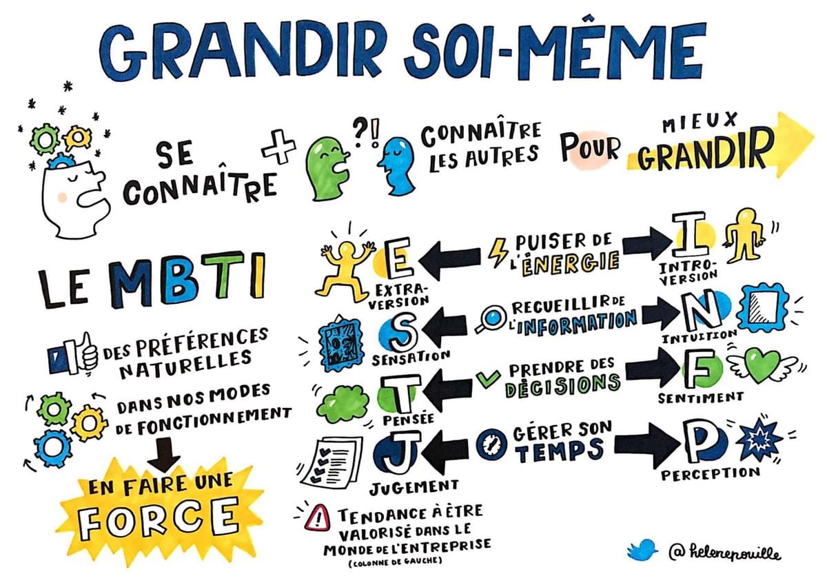 facilitation graphique, facilitation visuelle, sketchnotes, infographie, hélène pouille, développement personnel, coaching, MBTI facilitation graphique, facilitation visuelle, sketchnotes, infographie, hélène pouille, développement personnel, coaching, MBTI