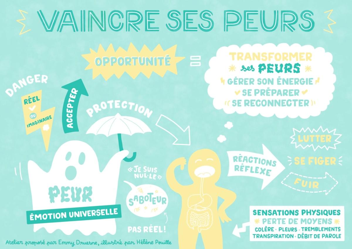 facilitation graphique, facilitation visuelle, sketchnotes, infographie, hélène pouille, développement personnel, coaching, émotions, peur facilitation graphique, facilitation visuelle, sketchnotes, infographie, hélène pouille, développement personnel, coaching, émotions, peur