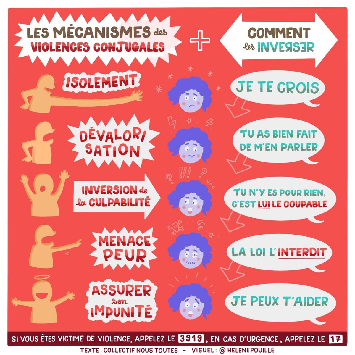 facilitation visuelle, facilitation graphique, sketchnote, infographie, hélène pouille, violences, féminicides, femmes, emprise, cycle, nous toutes facilitation visuelle, facilitation graphique, sketchnote, infographie, hélène pouille, violences, féminicides, femmes, emprise, cycle, nous toutes