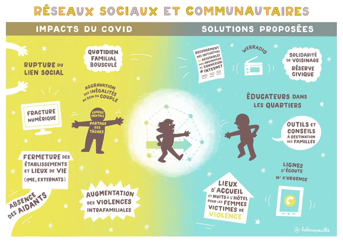 facilitation graphique, facilitation visuelle, sketchnotes, infographie, hélène pouille, inégalités, santé, covid, ireps facilitation graphique, facilitation visuelle, sketchnotes, infographie, hélène pouille, inégalités, santé, covid, ireps