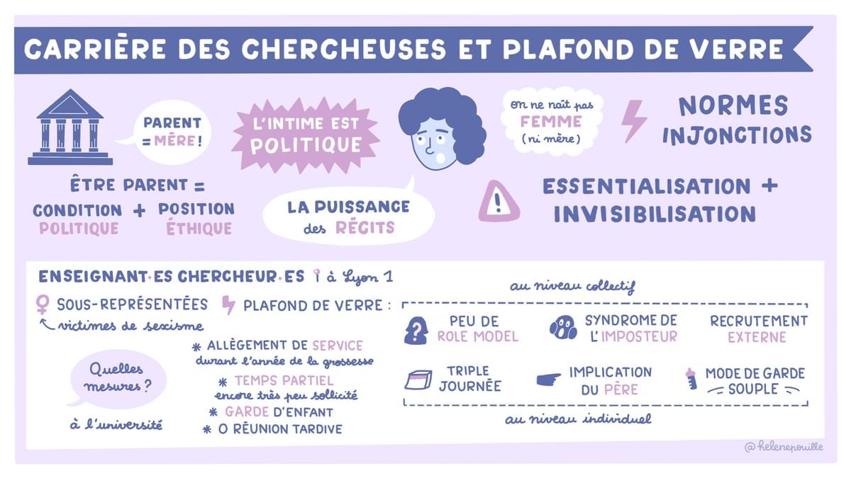 facilitation graphique, facilitation visuelle, sketchnotes, infographie, hélène pouille, diversité, égalité, parentalité, maternité, université facilitation graphique, facilitation visuelle, sketchnotes, infographie, hélène pouille, diversité, égalité, parentalité, maternité, université
