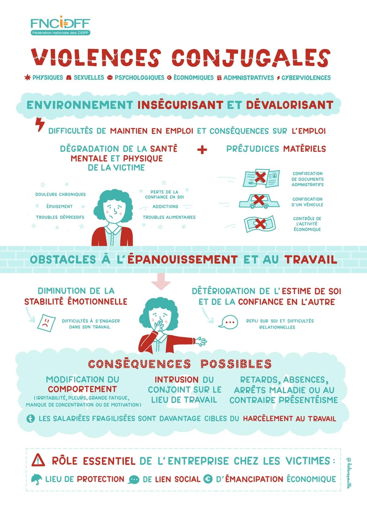 facilitation visuelle, facilitation graphique, sketchnote, infographie, hélène pouille, violences, féminicides, femmes, violences sexistes et sexuelles, sexisme facilitation visuelle, facilitation graphique, sketchnote, infographie, hélène pouille, violences, féminicides, femmes, violences sexistes et sexuelles, sexisme