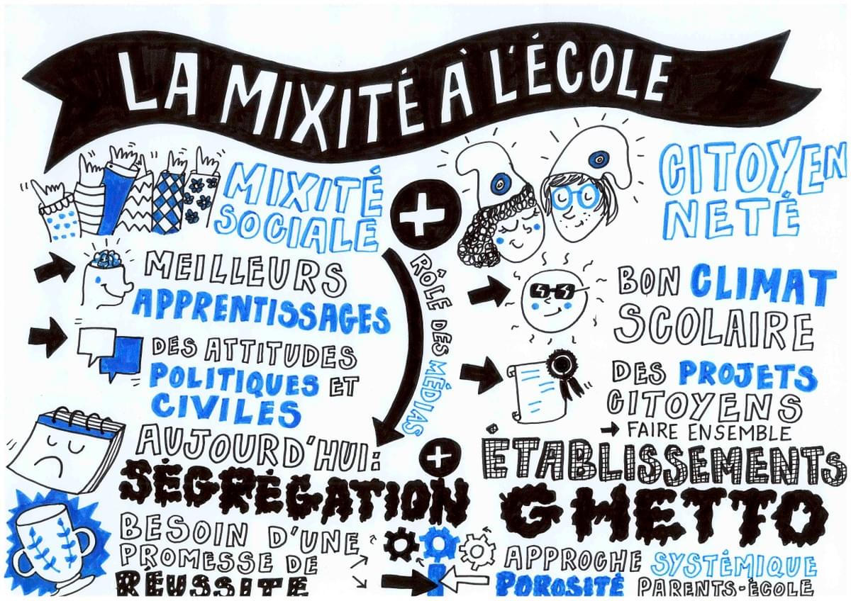 facilitation graphique, facilitation visuelle, sketchnotes, infographie, hélène pouille, éducation, inégalités, bondy, mixité facilitation graphique, facilitation visuelle, sketchnotes, infographie, hélène pouille, éducation, inégalités, bondy, mixité