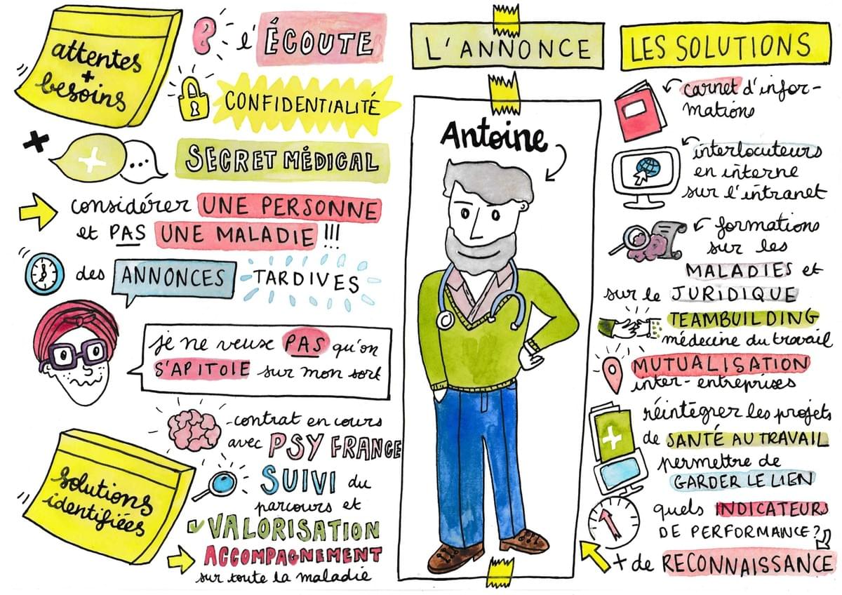 facilitation graphique, facilitation visuelle, sketchnotes, hélène pouille, santé, cancer, bpce facilitation graphique, facilitation visuelle, sketchnotes, hélène pouille, santé, cancer, bpce