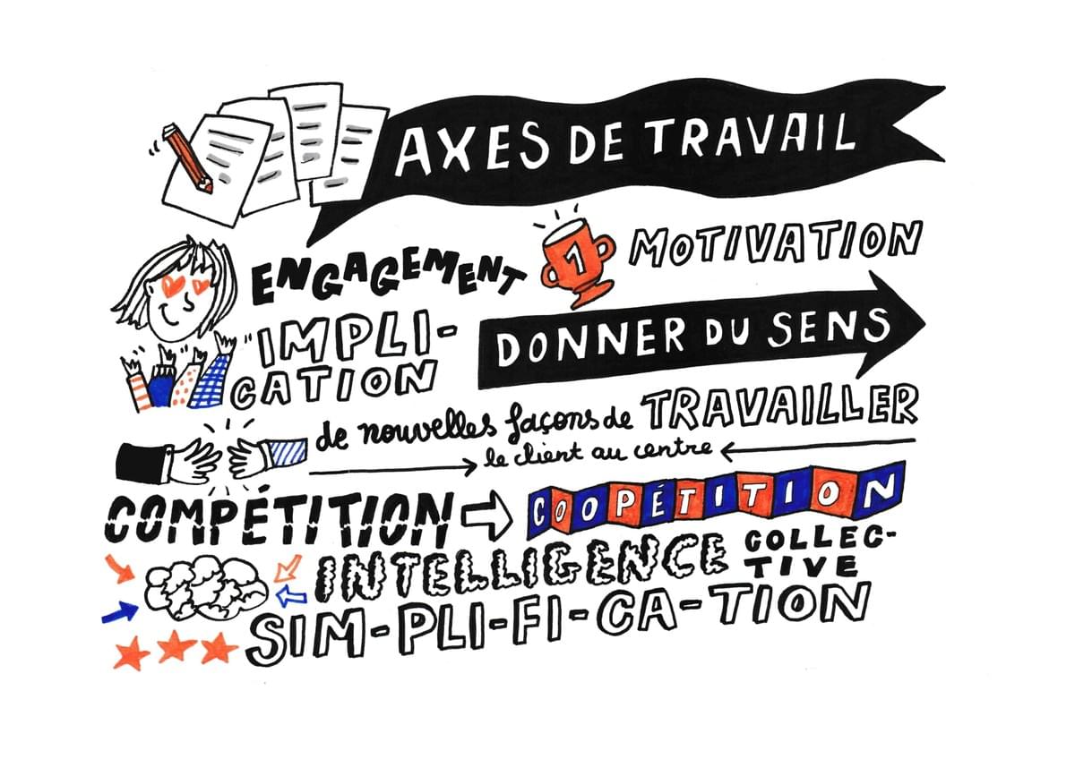 facilitation graphique, facilitation visuelle, sketchnotes, infographie, hélène pouille, management, rh, transformation facilitation graphique, facilitation visuelle, sketchnotes, infographie, hélène pouille, management, rh, transformation