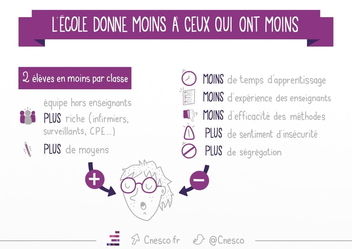 facilitation graphique, facilitation visuelle, sketchnotes, infographie, hélène pouille, éducation, inégalités facilitation graphique, facilitation visuelle, sketchnotes, infographie, hélène pouille, éducation, inégalités