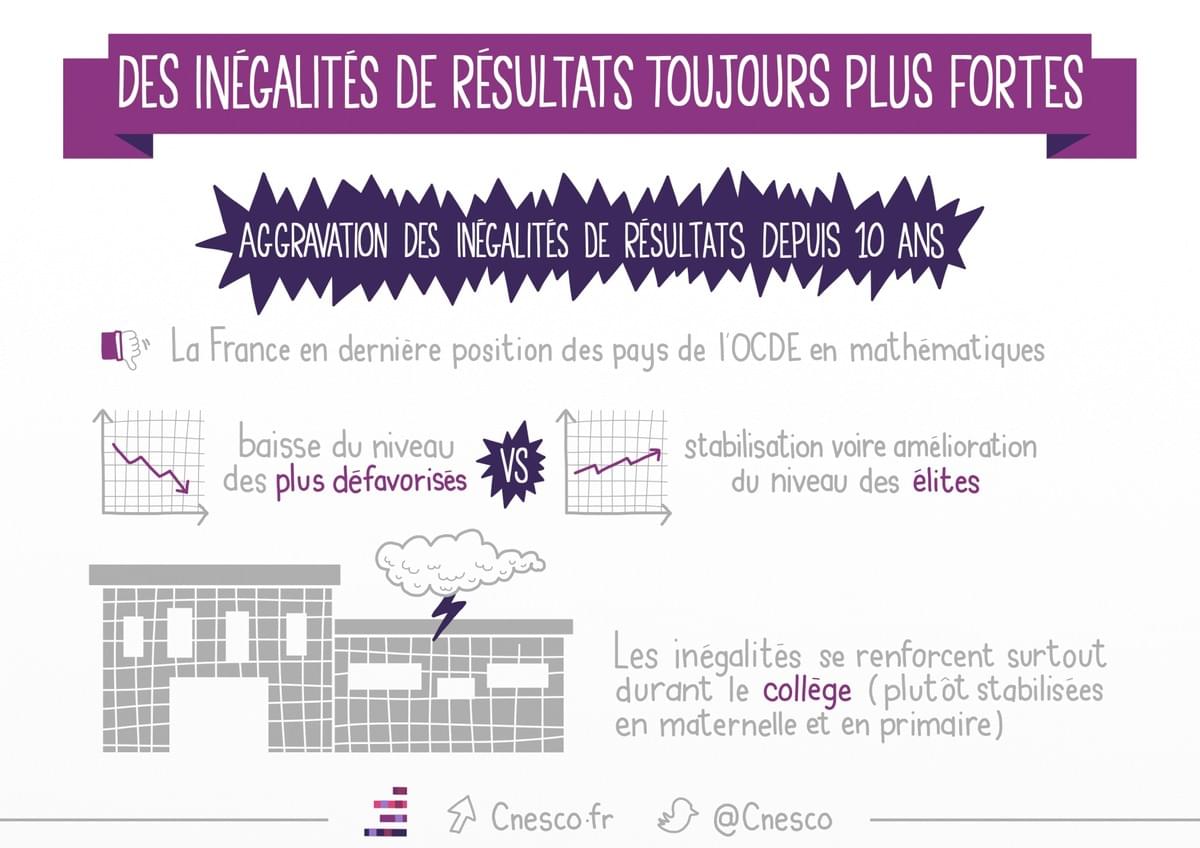 facilitation graphique, facilitation visuelle, sketchnotes, infographie, hélène pouille, éducation, inégalités facilitation graphique, facilitation visuelle, sketchnotes, infographie, hélène pouille, éducation, inégalités