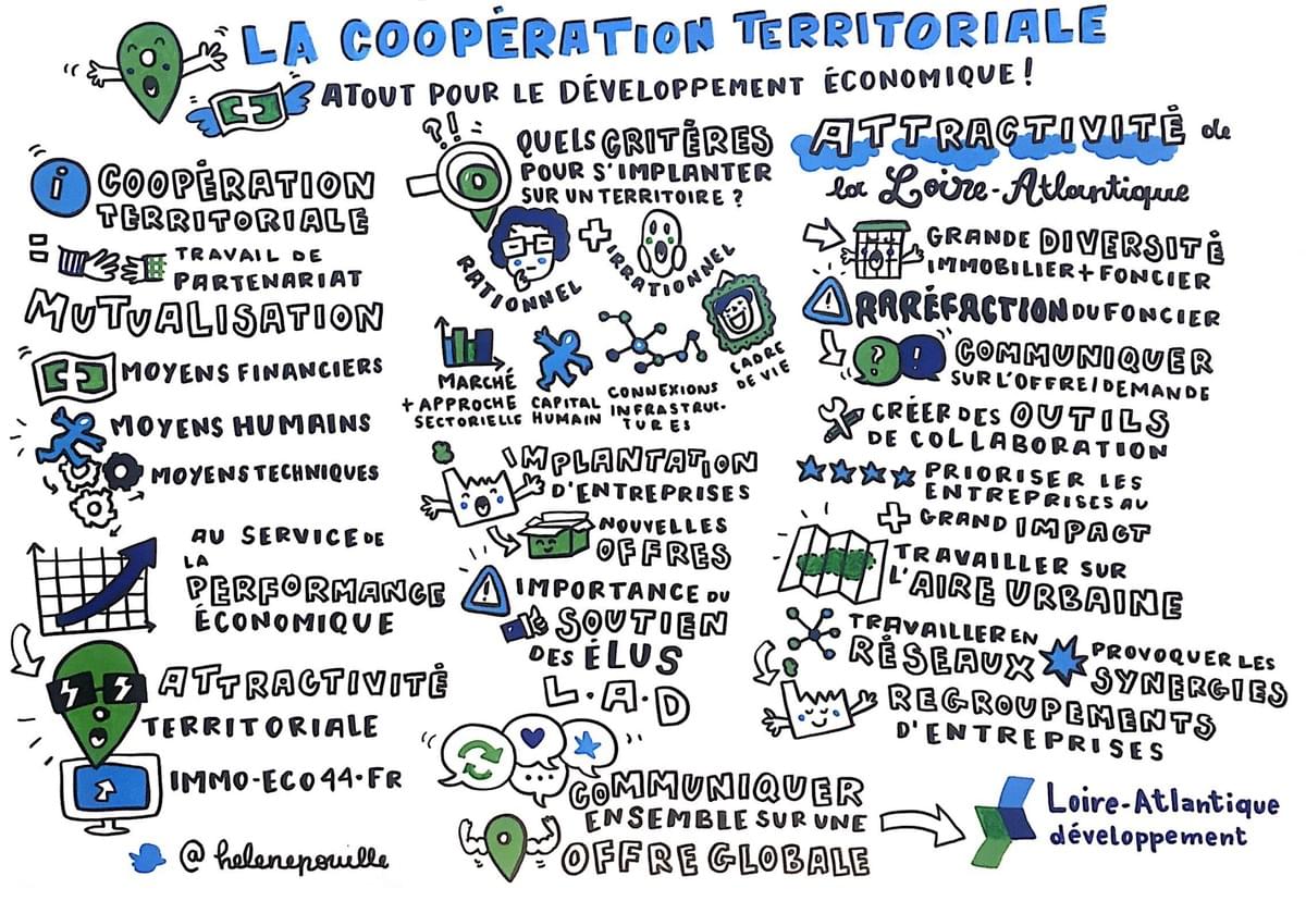 facilitation graphique, facilitation visuelle, sketchnotes, infographie, hélène pouille, territoires, coopération, loire-atlantique, loire-atlantique développement facilitation graphique, facilitation visuelle, sketchnotes, infographie, hélène pouille, territoires, coopération, loire-atlantique, loire-atlantique développement