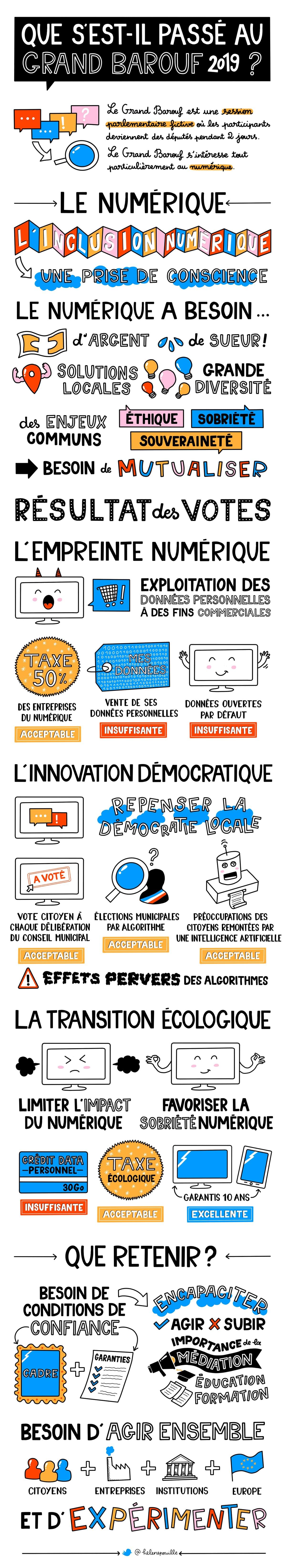 facilitation graphique, facilitation visuelle, infographie, sketchnotes, hélène pouille, grand barouf, lille, ouishare, démocratie participative, assemblée fictive, numérique facilitation graphique, facilitation visuelle, infographie, sketchnotes, hélène pouille, grand barouf, lille, ouishare, démocratie participative, assemblée fictive, numérique