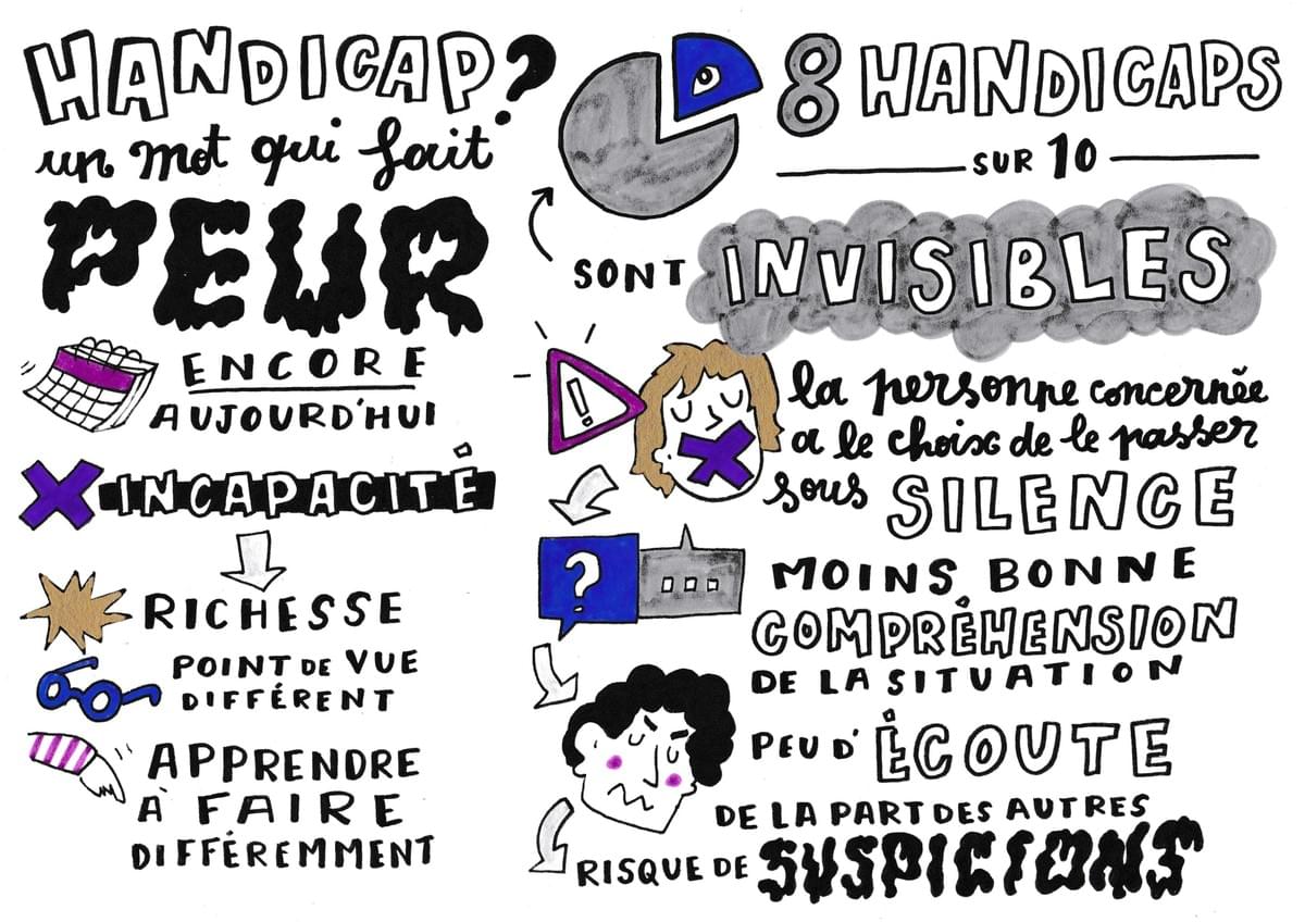 facilitation graphique, facilitation visuelle, sketchnotes, hélène pouille, santé, handicap facilitation graphique, facilitation visuelle, sketchnotes, hélène pouille, santé, handicap