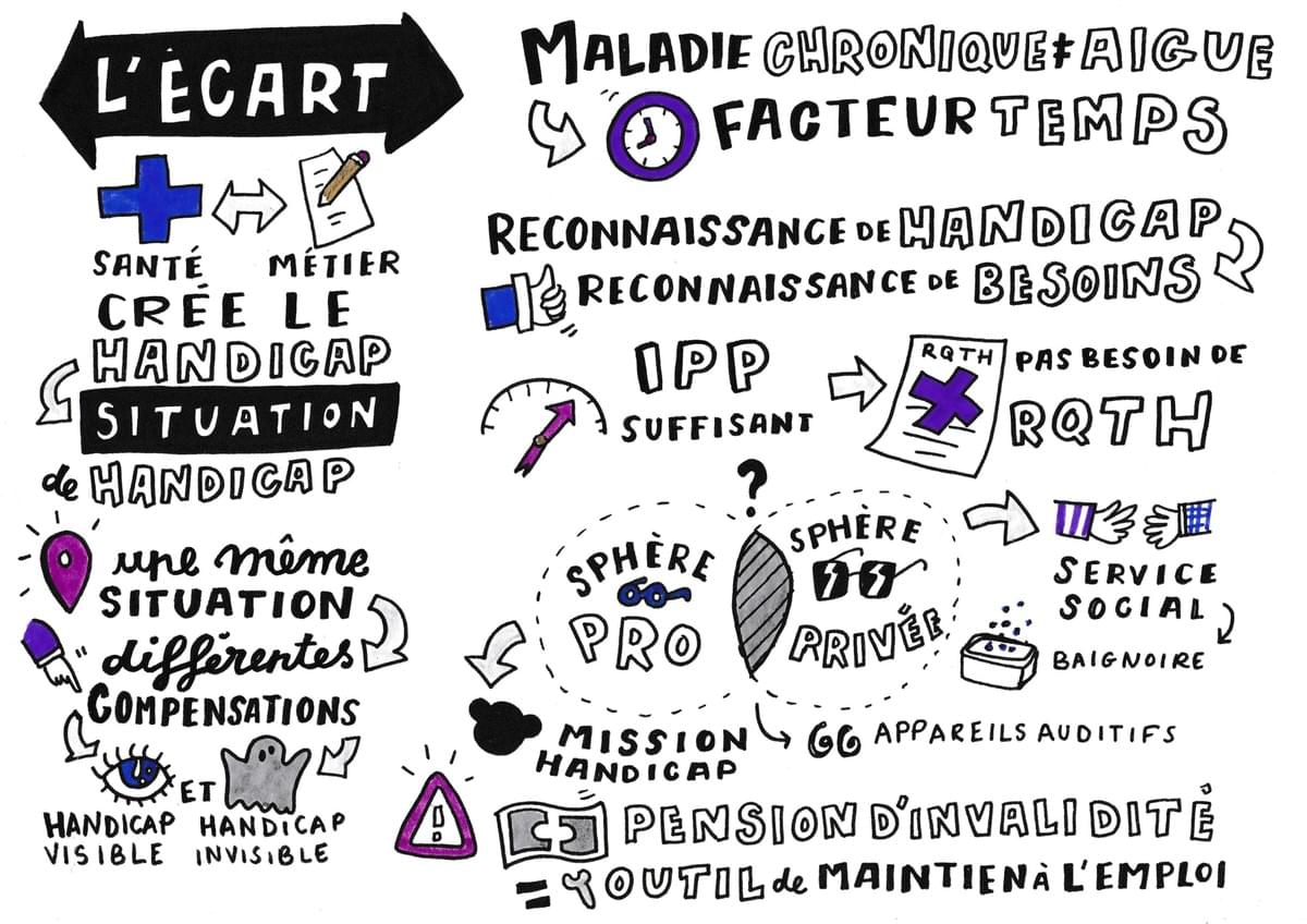 facilitation graphique, facilitation visuelle, sketchnotes, hélène pouille, santé, handicap facilitation graphique, facilitation visuelle, sketchnotes, hélène pouille, santé, handicap