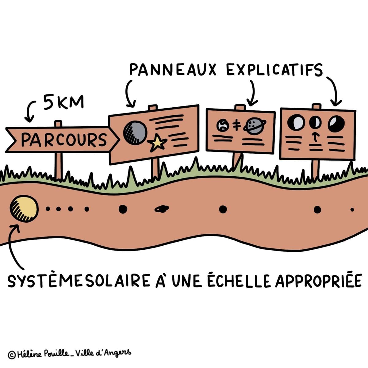 facilitation graphique, facilitation visuelle, infographie, sketchnotes, hélène pouille, budget participatif, angers facilitation graphique, facilitation visuelle, infographie, sketchnotes, hélène pouille, budget participatif, angers