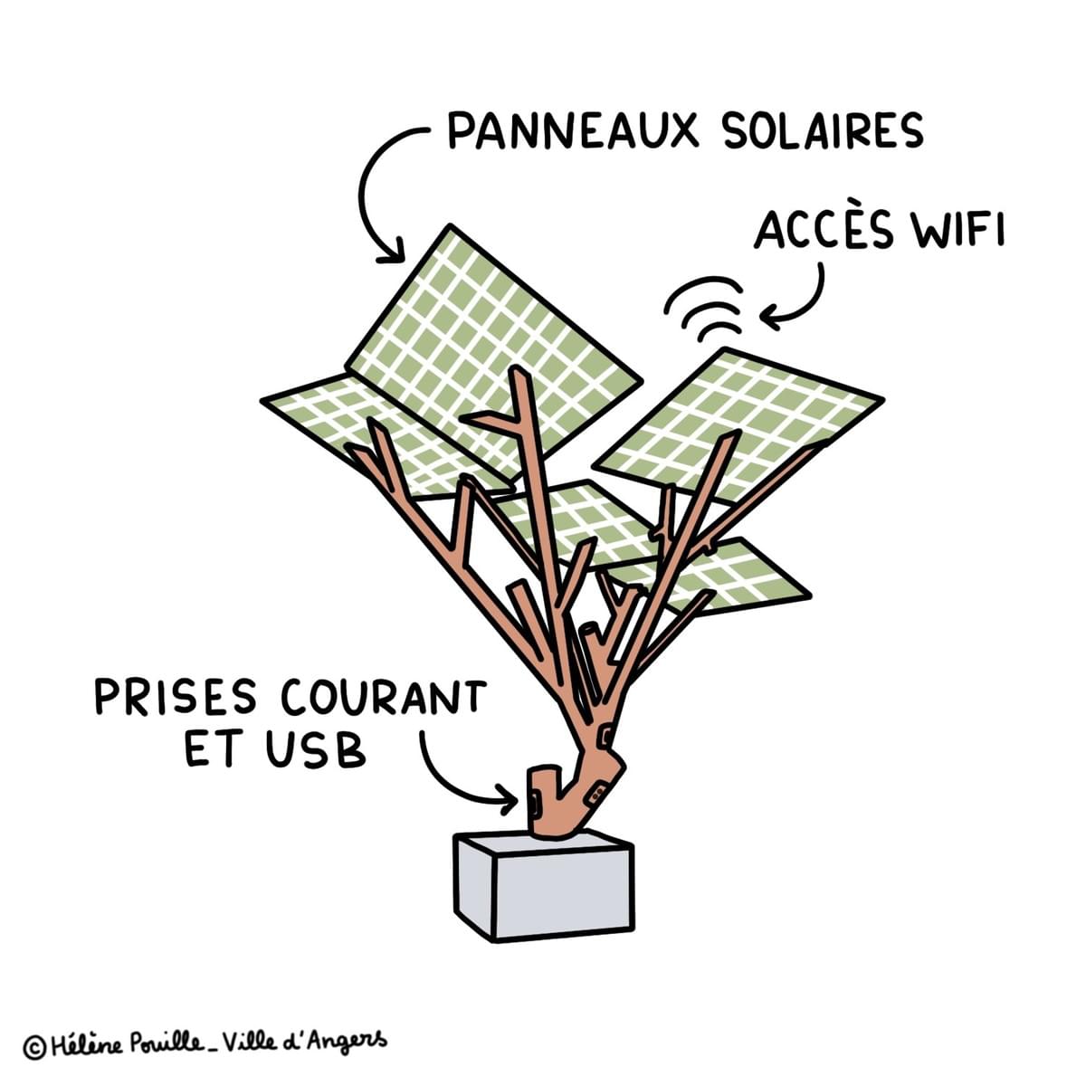 facilitation graphique, facilitation visuelle, infographie, sketchnotes, hélène pouille, budget participatif, angers facilitation graphique, facilitation visuelle, infographie, sketchnotes, hélène pouille, budget participatif, angers