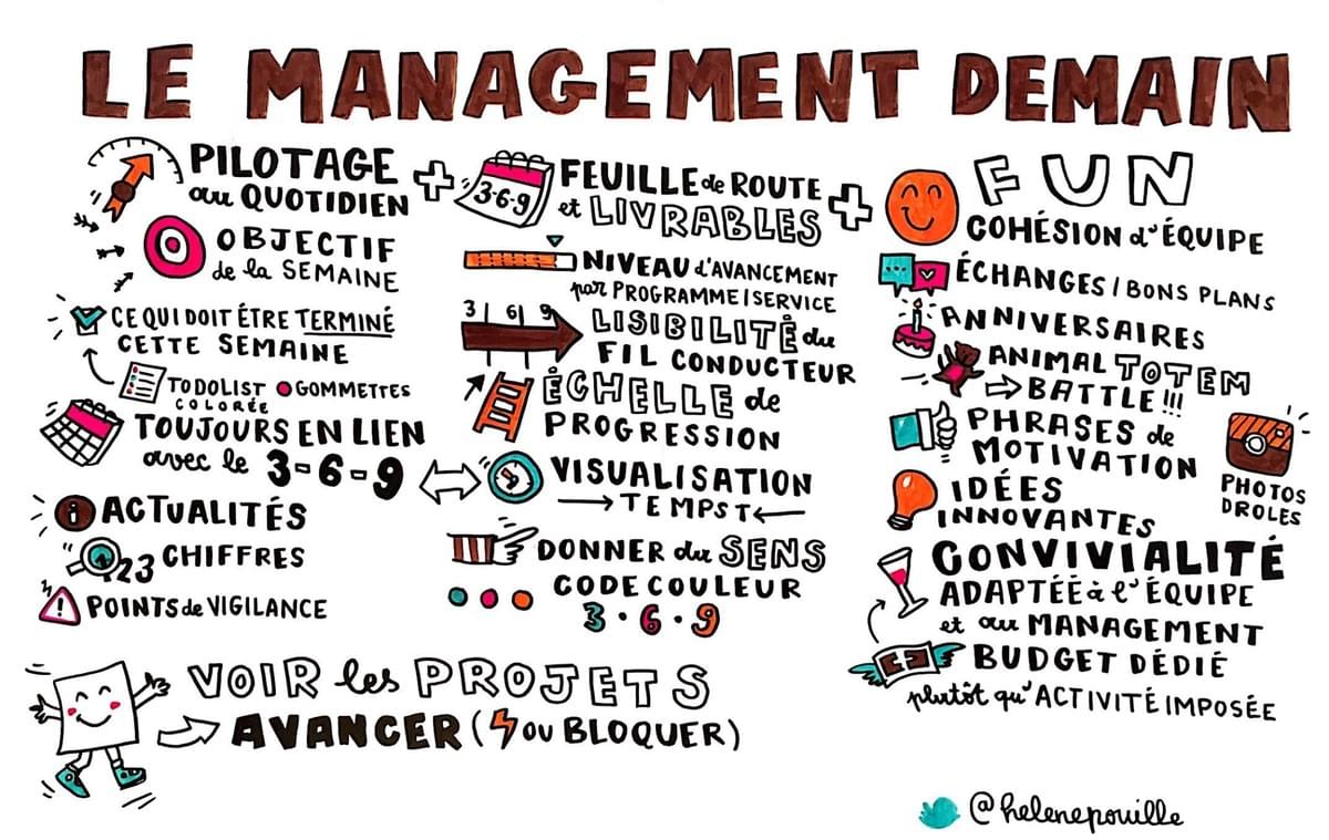 facilitation graphique, facilitation visuelle, sketchnotes, infographie, hélène pouille, management, open space facilitation graphique, facilitation visuelle, sketchnotes, infographie, hélène pouille, management, open space