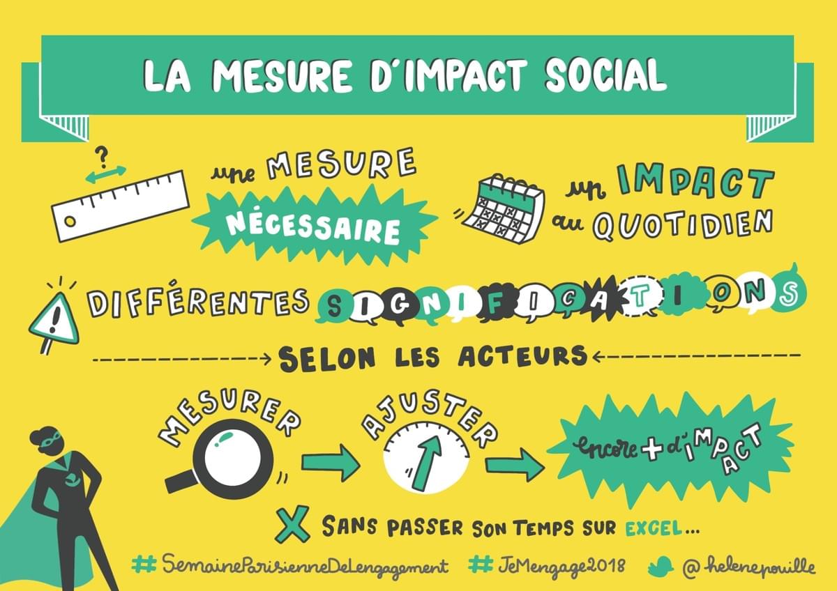 facilitation graphique, facilitation visuelle, sketchnotes, infographie, hélène pouille, associations, engagement, impact, paris facilitation graphique, facilitation visuelle, sketchnotes, infographie, hélène pouille, associations, engagement, impact, paris