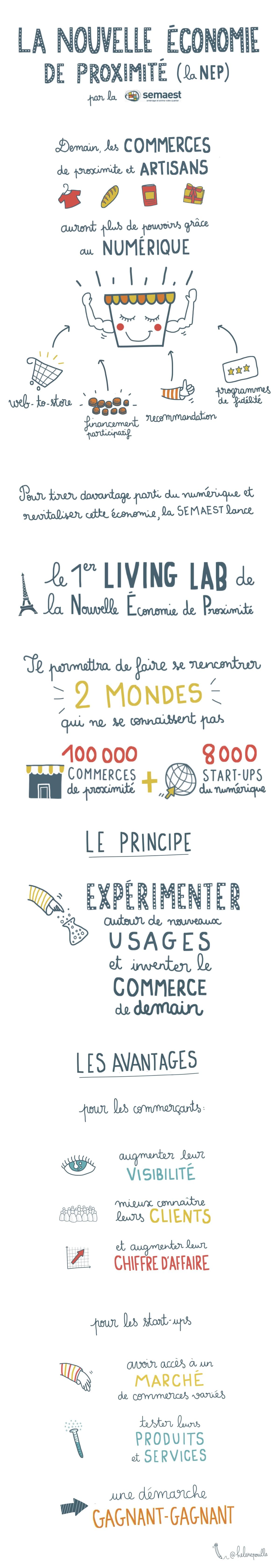 facilitation graphique, facilitation visuelle, sketchnotes, infographie, hélène pouille, territoires, semaest, commerces, économie, proximité facilitation graphique, facilitation visuelle, sketchnotes, infographie, hélène pouille, territoires, semaest, commerces, économie, proximité