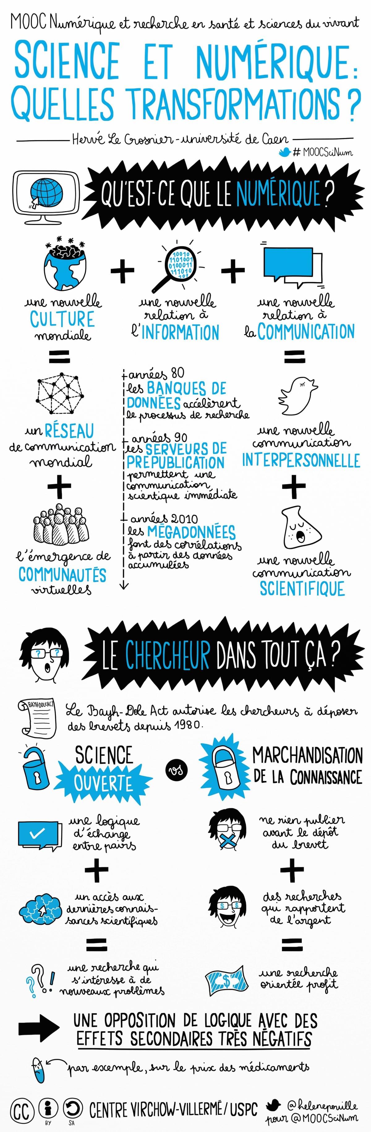 facilitation graphique, facilitation visuelle, infographie, sciences, numérique, santé, mooc, moocscinum, centre virchow-villermé facilitation graphique, facilitation visuelle, infographie, sciences, numérique, santé, mooc, moocscinum, centre virchow-villermé