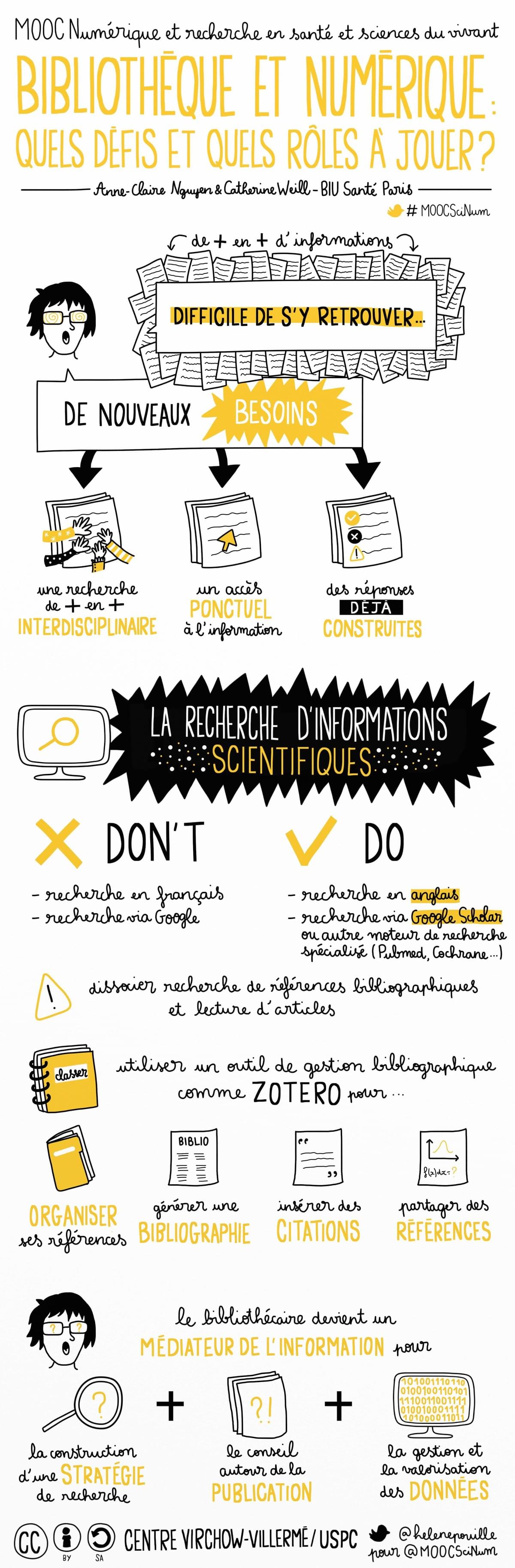 facilitation graphique, facilitation visuelle, infographie, sciences, numérique, santé, mooc, moocscinum, centre virchow-villermé, bibliothèque facilitation graphique, facilitation visuelle, infographie, sciences, numérique, santé, mooc, moocscinum, centre virchow-villermé, bibliothèque