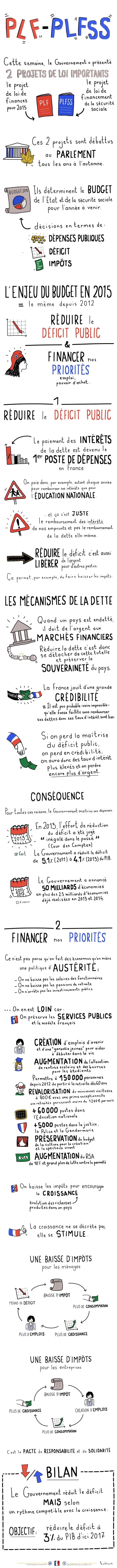 facilitation graphique, facilitation visuelle, sketchnotes, infographie, hélène pouille, gouvernement, budget facilitation graphique, facilitation visuelle, sketchnotes, infographie, hélène pouille, gouvernement, budget