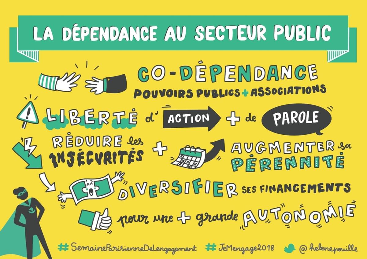 facilitation graphique, facilitation visuelle, sketchnotes, infographie, hélène pouille, associations, engagement, secteur public, paris facilitation graphique, facilitation visuelle, sketchnotes, infographie, hélène pouille, associations, engagement, secteur public, paris