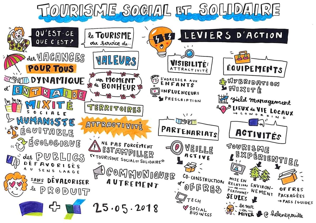 facilitation graphique, facilitation visuelle, infographie, sketchnotes, hélène pouille, loire atlantique, nantes, tourisme, social, solidaire facilitation graphique, facilitation visuelle, infographie, sketchnotes, hélène pouille, loire atlantique, nantes, tourisme, social, solidaire