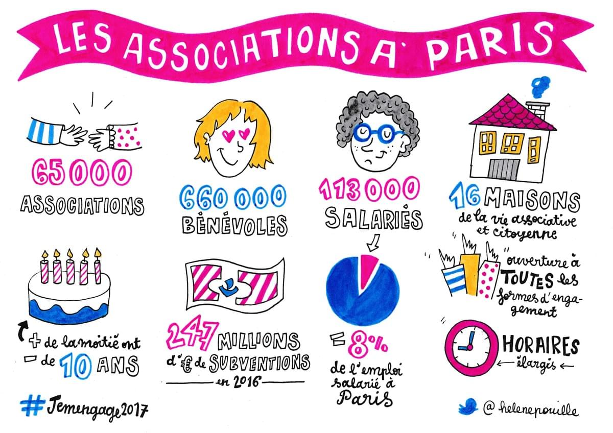 facilitation graphique, facilitation visuelle, sketchnotes, infographie, hélène pouille, associations, engagement, paris facilitation graphique, facilitation visuelle, sketchnotes, infographie, hélène pouille, associations, engagement, paris