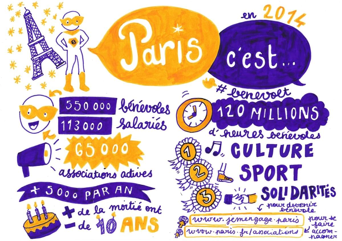facilitation graphique, facilitation visuelle, sketchnotes, infographie, hélène pouille, associations, engagement, paris facilitation graphique, facilitation visuelle, sketchnotes, infographie, hélène pouille, associations, engagement, paris