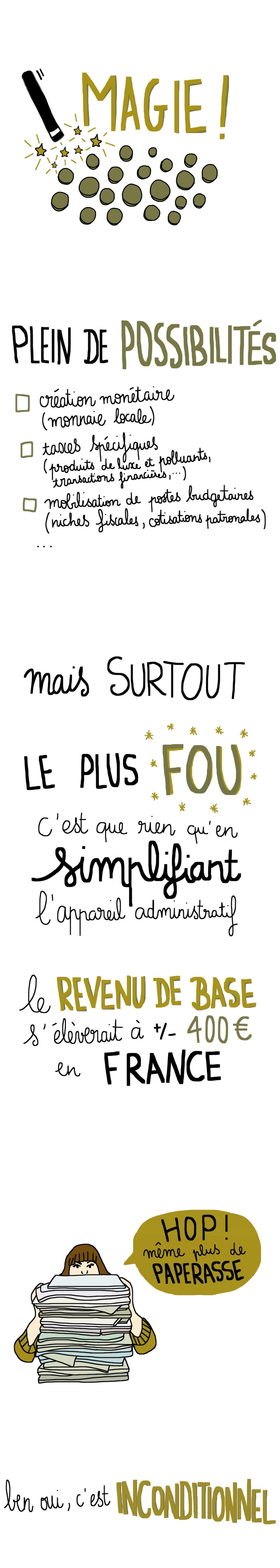 facilitation graphique, facilitation visuelle, sketchnotes, infographie, hélène pouille, revenu de base, économie, finance, colibris, mooc facilitation graphique, facilitation visuelle, sketchnotes, infographie, hélène pouille, revenu de base, économie, finance, colibris, mooc