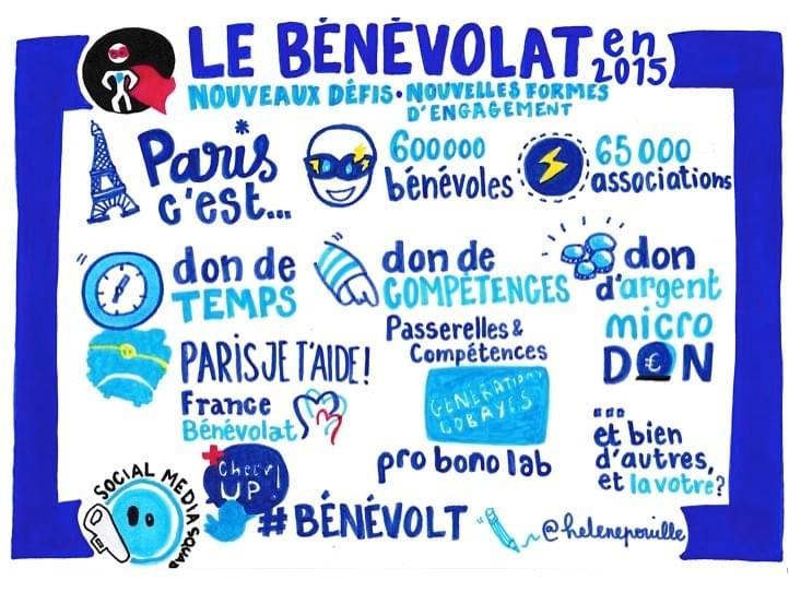 facilitation graphique, facilitation visuelle, sketchnotes, infographie, hélène pouille, associations, engagement, paris facilitation graphique, facilitation visuelle, sketchnotes, infographie, hélène pouille, associations, engagement, paris