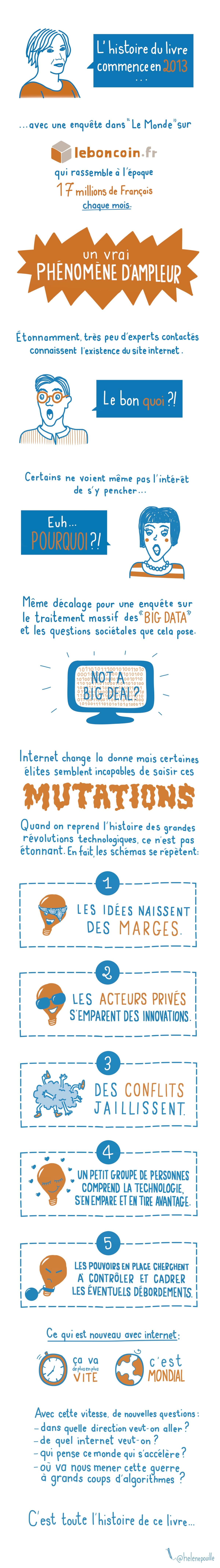facilitation graphique, facilitation visuelle, infographie, hélène pouille, les arènes, laure bellot, déconnexion, élites, les arènes facilitation graphique, facilitation visuelle, infographie, hélène pouille, les arènes, laure bellot, déconnexion, élites, les arènes