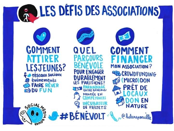 facilitation graphique, facilitation visuelle, sketchnotes, infographie, hélène pouille, associations, engagement, paris facilitation graphique, facilitation visuelle, sketchnotes, infographie, hélène pouille, associations, engagement, paris
