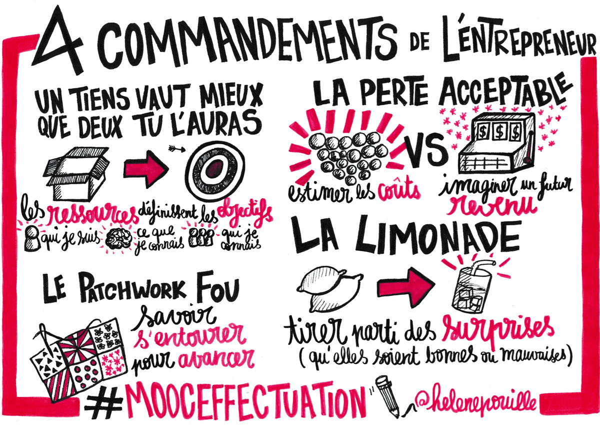 facilitation graphique, facilitation visuelle, sketchnotes, hélène pouille, entrepreneuriat, effectuation, entrepreneur, em lyon, mooc, philippe silberzahn facilitation graphique, facilitation visuelle, sketchnotes, hélène pouille, entrepreneuriat, effectuation, entrepreneur, em lyon, mooc, philippe silberzahn