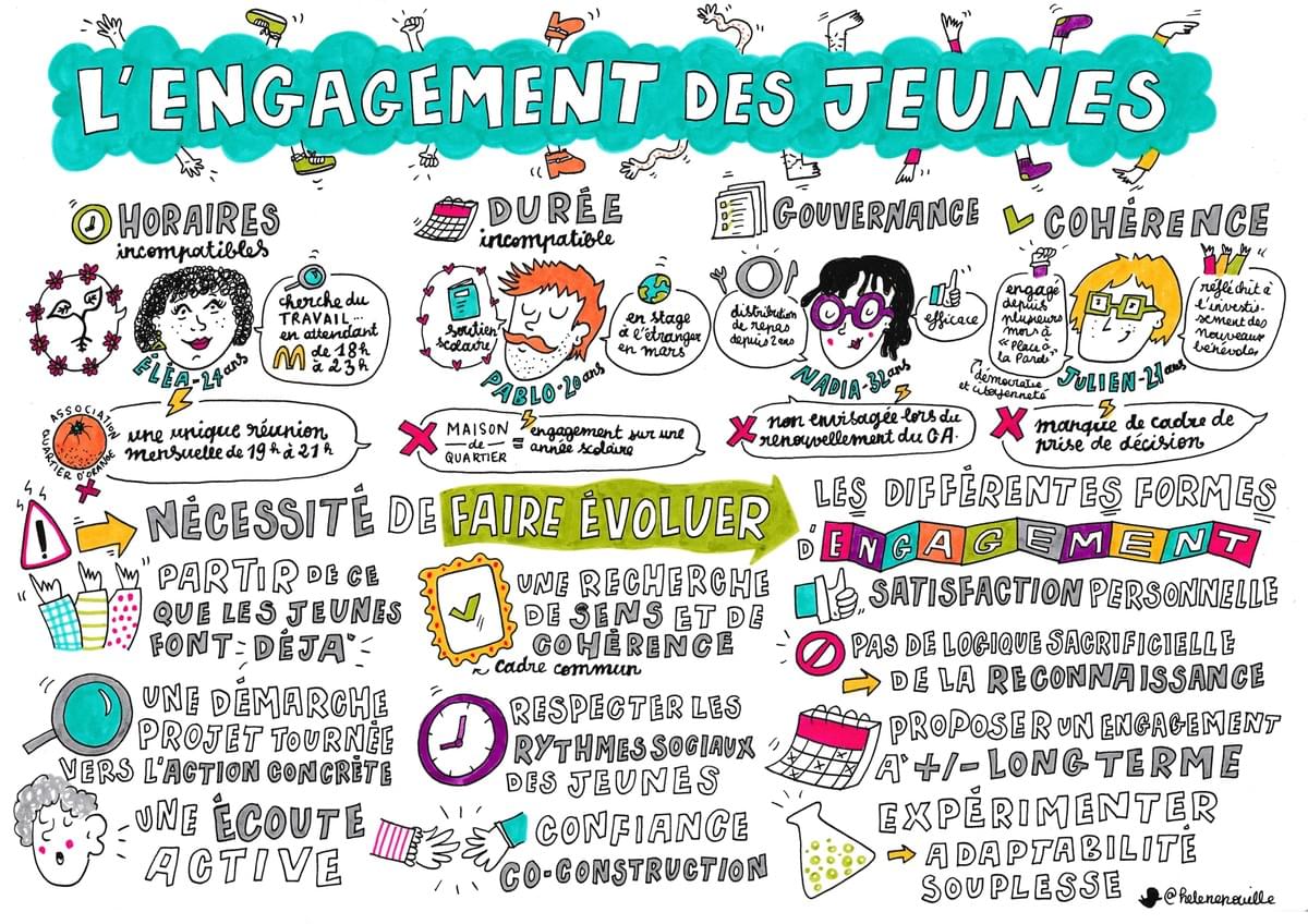 facilitation graphique, facilitation visuelle, sketchnotes, infographie, hélène pouille, associations, engagement, nantes facilitation graphique, facilitation visuelle, sketchnotes, infographie, hélène pouille, associations, engagement, nantes
