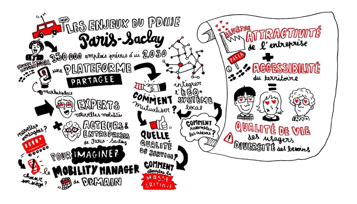 facilitation graphique, facilitation visuelle, infographie, sketchnotes, hélène pouille, mobilité, paris, saclay facilitation graphique, facilitation visuelle, infographie, sketchnotes, hélène pouille, mobilité, paris, saclay