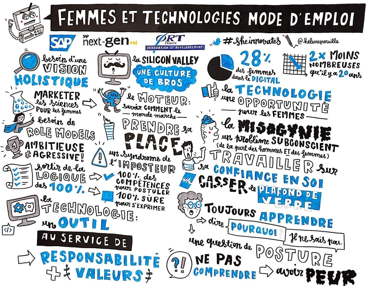 facilitation graphique, facilitation visuelle, sketchnotes, infographie, hélène pouille, égalité, inégalités, technologies facilitation graphique, facilitation visuelle, sketchnotes, infographie, hélène pouille, égalité, inégalités, technologies