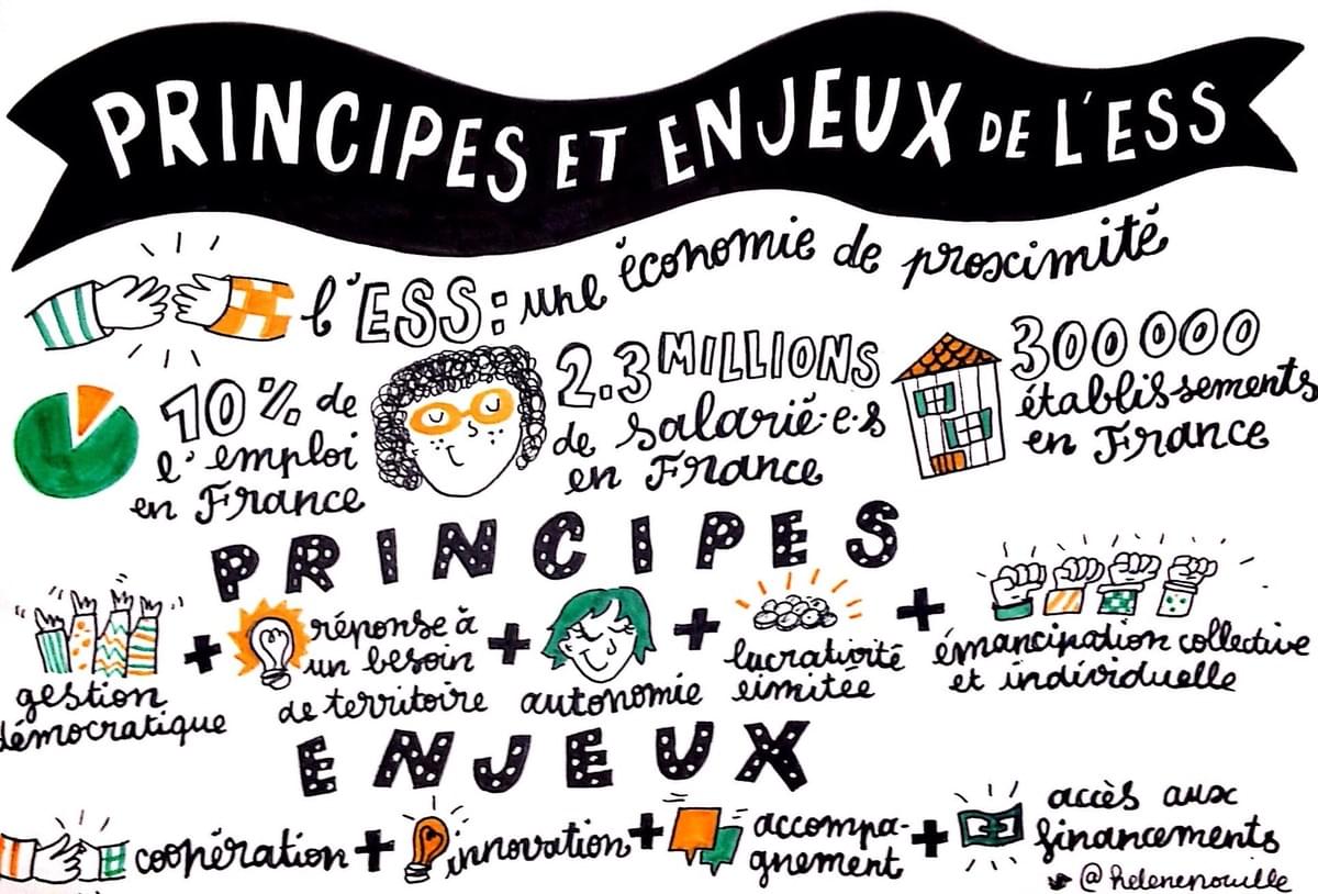 facilitation graphique, facilitation visuelle, hélène pouille, économie sociale et solidaire, ess, paris facilitation graphique, facilitation visuelle, hélène pouille, économie sociale et solidaire, ess, paris