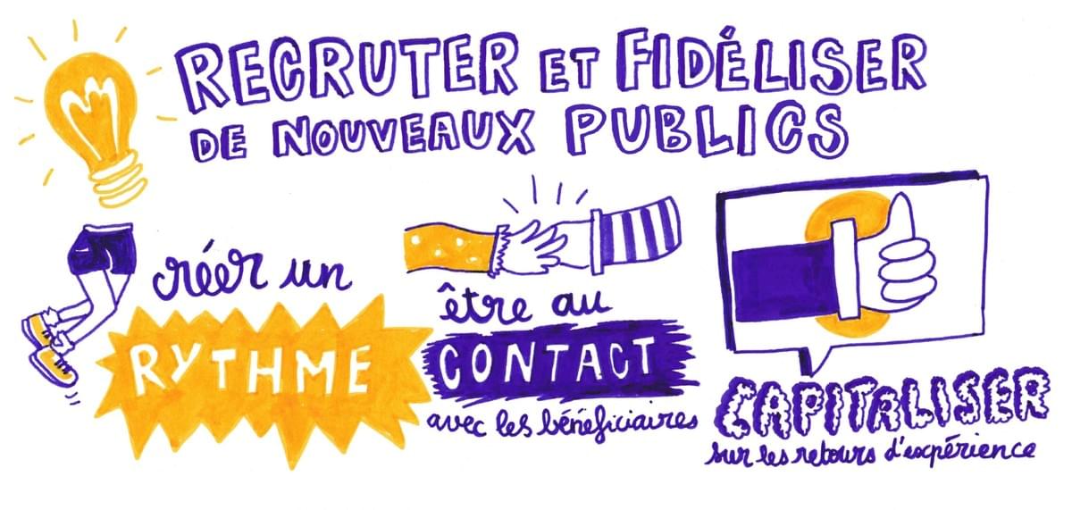 facilitation graphique, facilitation visuelle, sketchnotes, infographie, hélène pouille, associations, engagement, paris facilitation graphique, facilitation visuelle, sketchnotes, infographie, hélène pouille, associations, engagement, paris