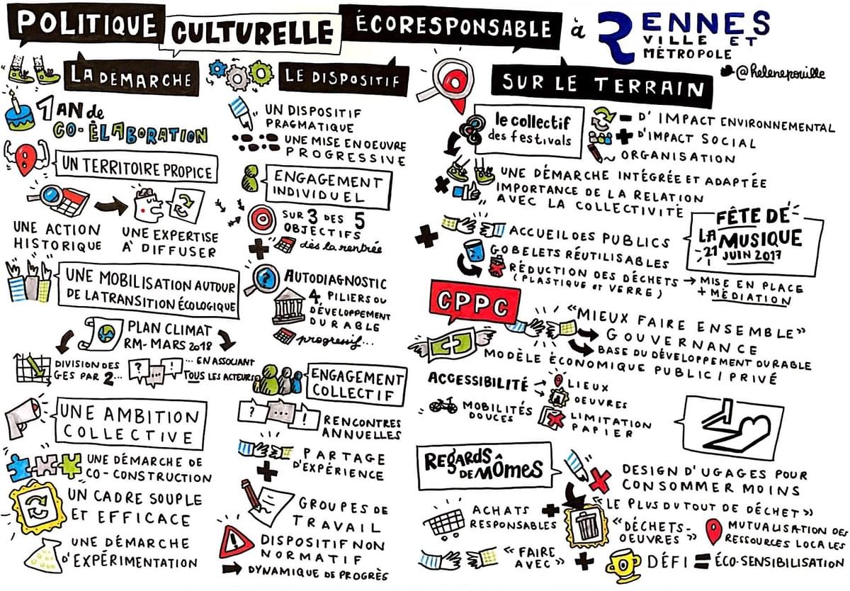 facilitation graphique, facilitation visuelle, sketchnotes, hélène pouille, rennes, culture, écoresponsable, écologie facilitation graphique, facilitation visuelle, sketchnotes, hélène pouille, rennes, culture, écoresponsable, écologie