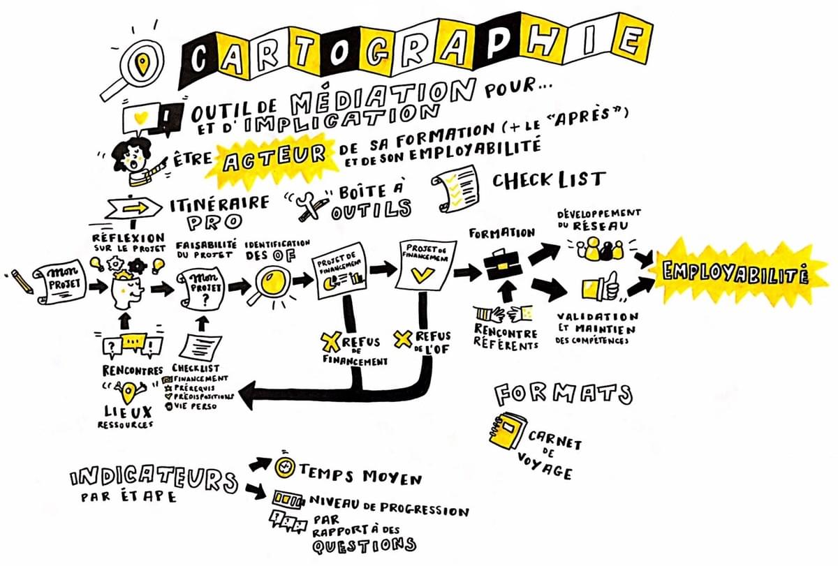 facilitation graphique, facilitation visuelle, infographie, sketchnotes, hélène pouille, emploi, chomage, rennes, tilab facilitation graphique, facilitation visuelle, infographie, sketchnotes, hélène pouille, emploi, chomage, rennes, tilab