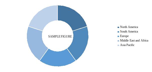 drug delivery market drug delivery market