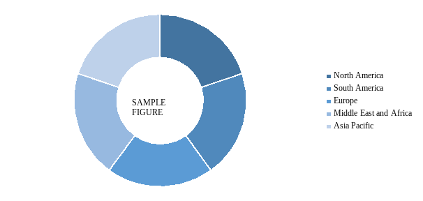 global polyurethane market global polyurethane market