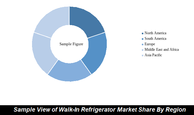 Walk-In refrigerators market share by region Walk-In refrigerators market share by region