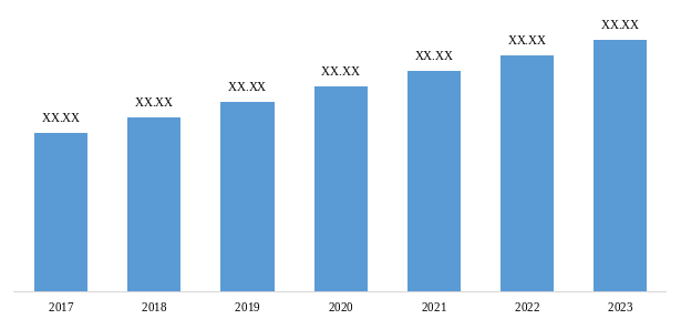 walk-In refrigerators market walk-In refrigerators market