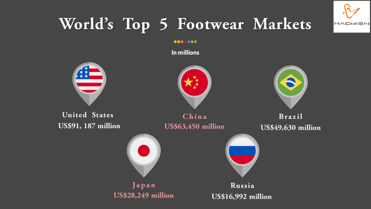 MACHIEN Inc's- World's Top 5 Footwear Markets MACHIEN Inc's- World's Top 5 Footwear Markets