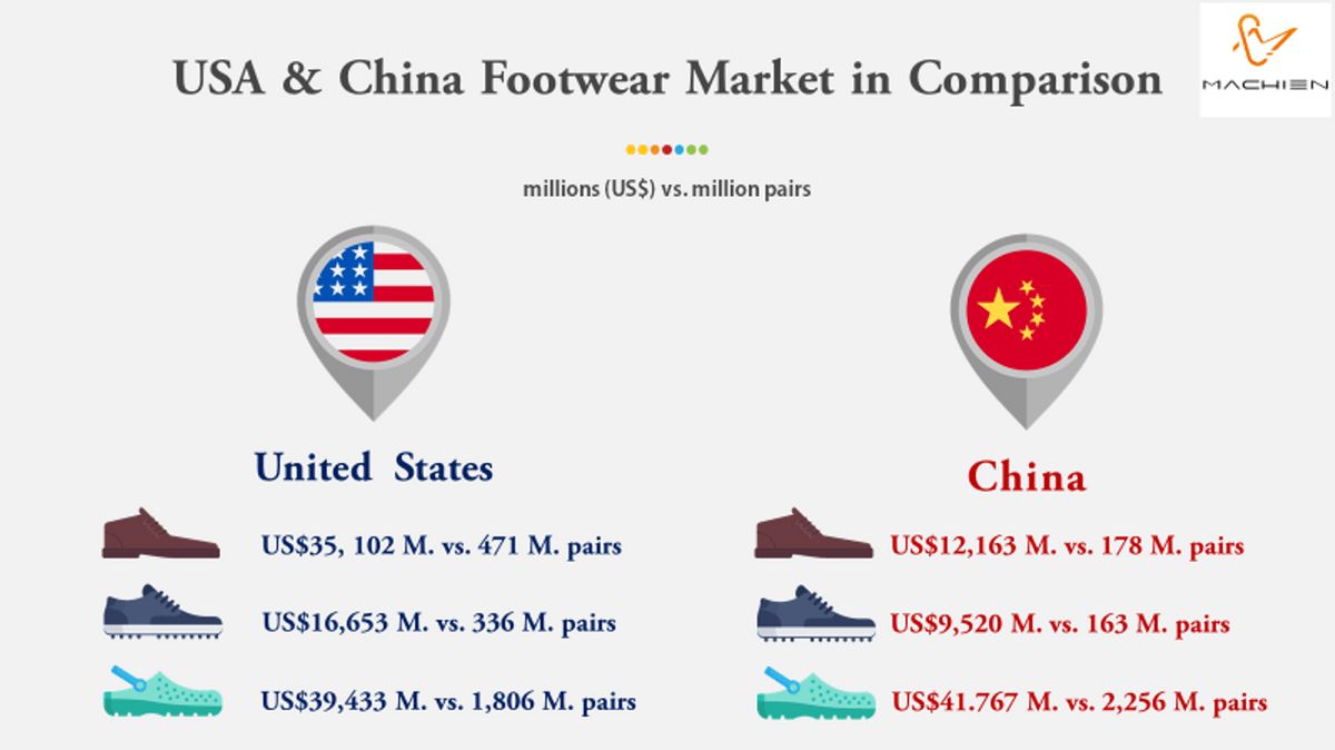 MACHIEN Inc.'s- USA & China Footwear Market in Comparison MACHIEN Inc.'s- USA & China Footwear Market in Comparison