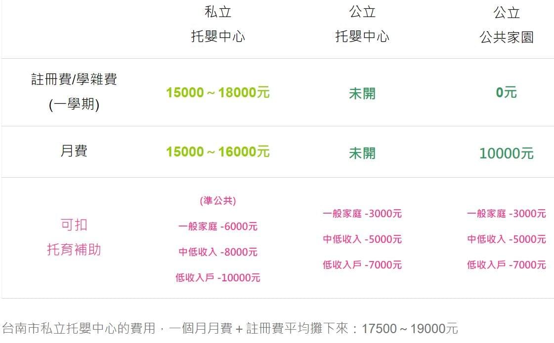 台南托嬰中心費用行情 台南托嬰中心費用行情