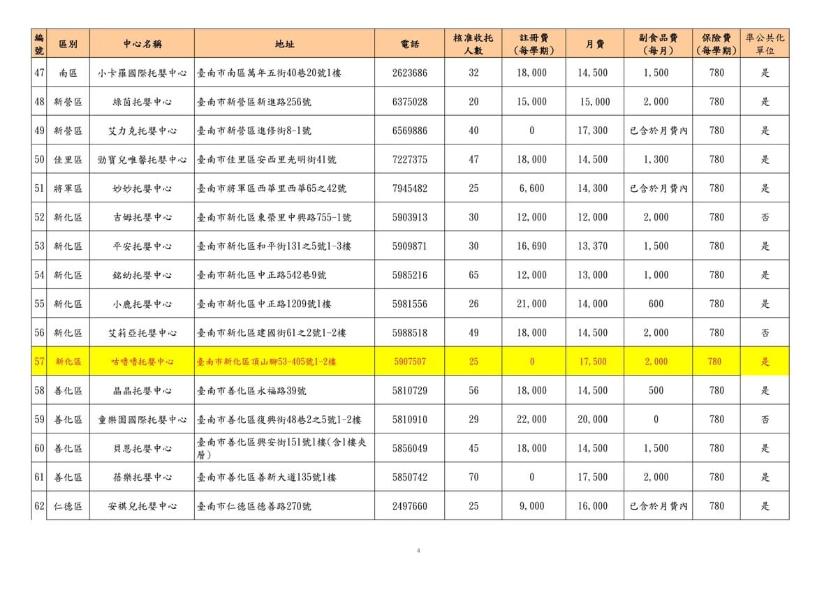 台南托嬰中心收費費用 台南托嬰中心收費費用
