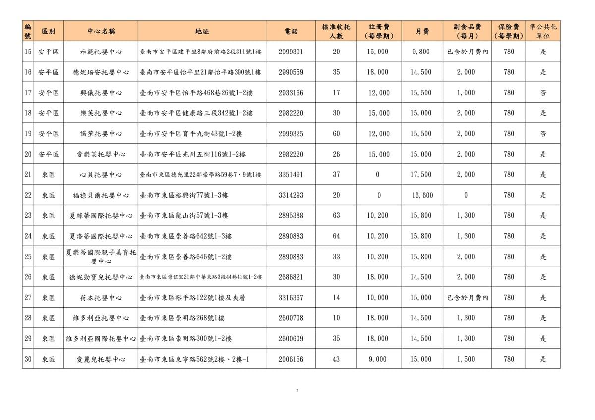 台南托嬰中心收費費用 台南托嬰中心收費費用