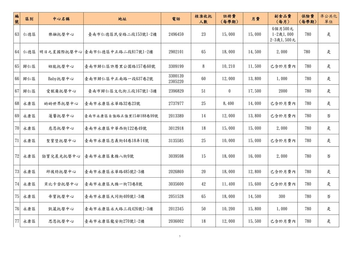 台南托嬰中心收費費用 台南托嬰中心收費費用