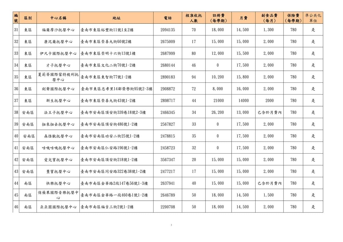 台南托嬰中心收費費用 台南托嬰中心收費費用